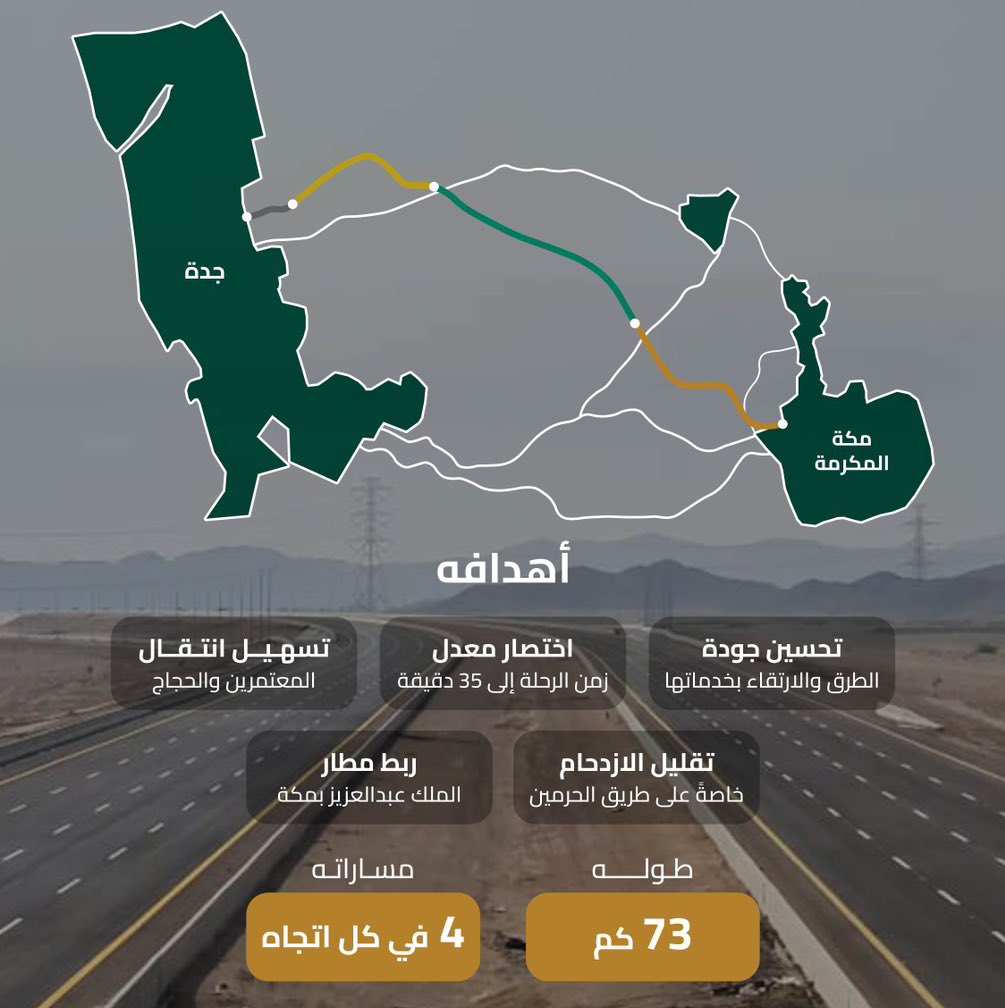 عدّاد جدة tweet media