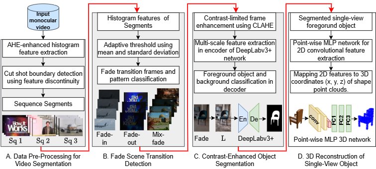 IEEE Access tweet media