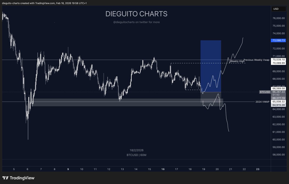 Diego Trades🐒🃏 tweet media