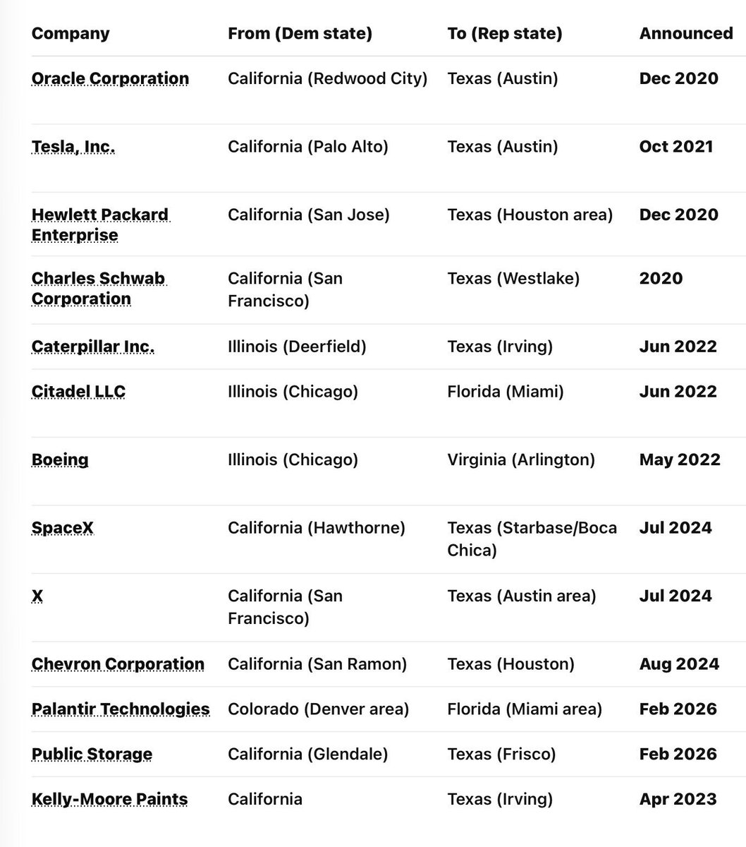 Tim Draper tweet media