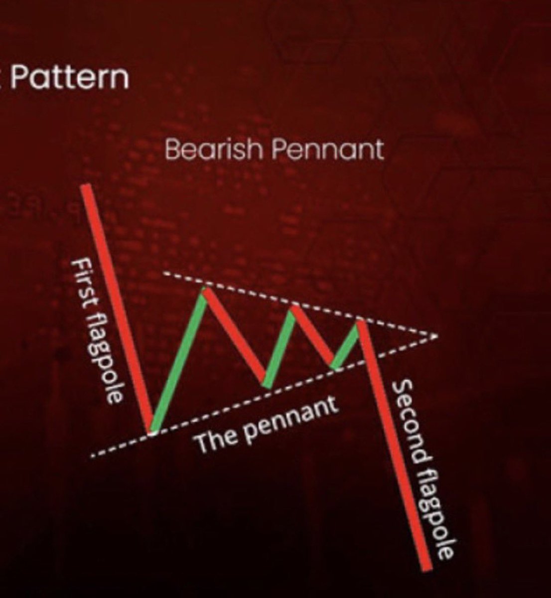 $BTC Is repeating the Same pattern i gave from 90k till 60k & now from ...