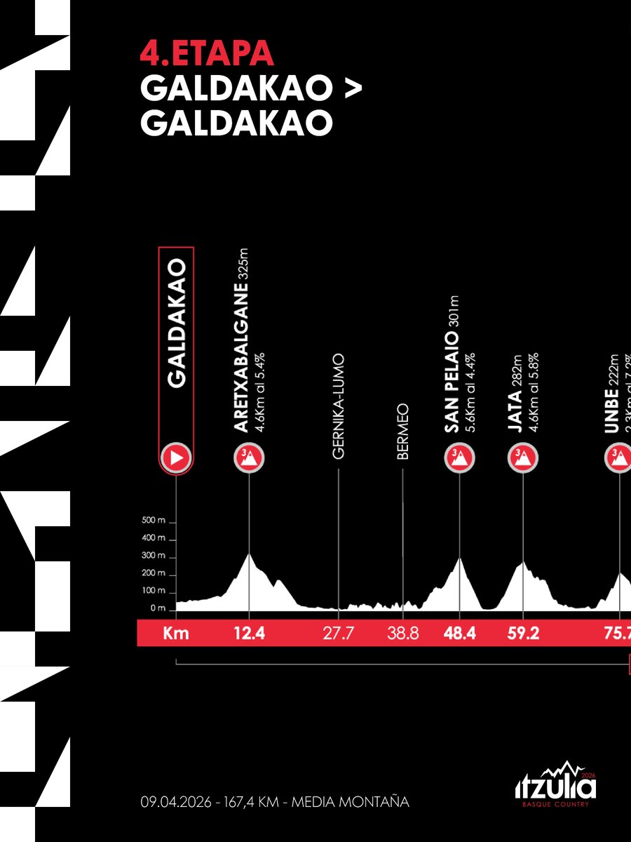 Itzulia Basque Country tweet media