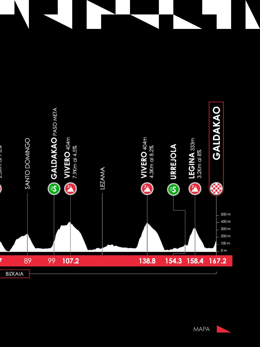 Itzulia Basque Country tweet media