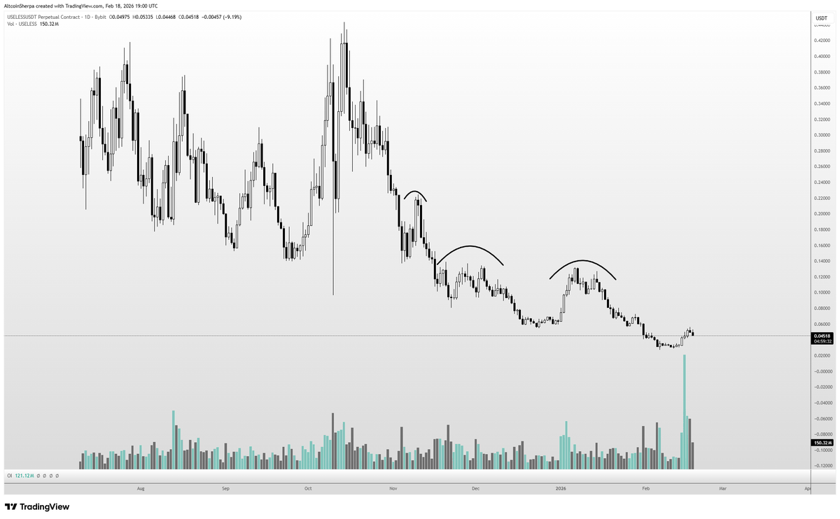 Altcoin Sherpa tweet media