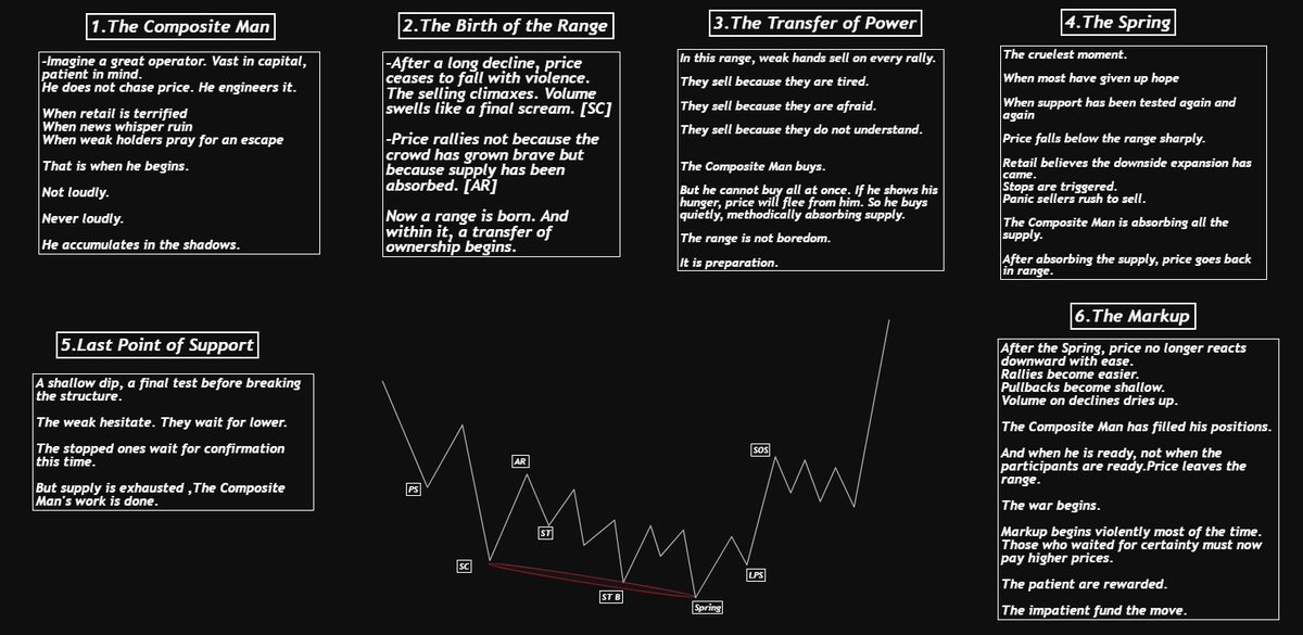 Wyckoff Paradox tweet media