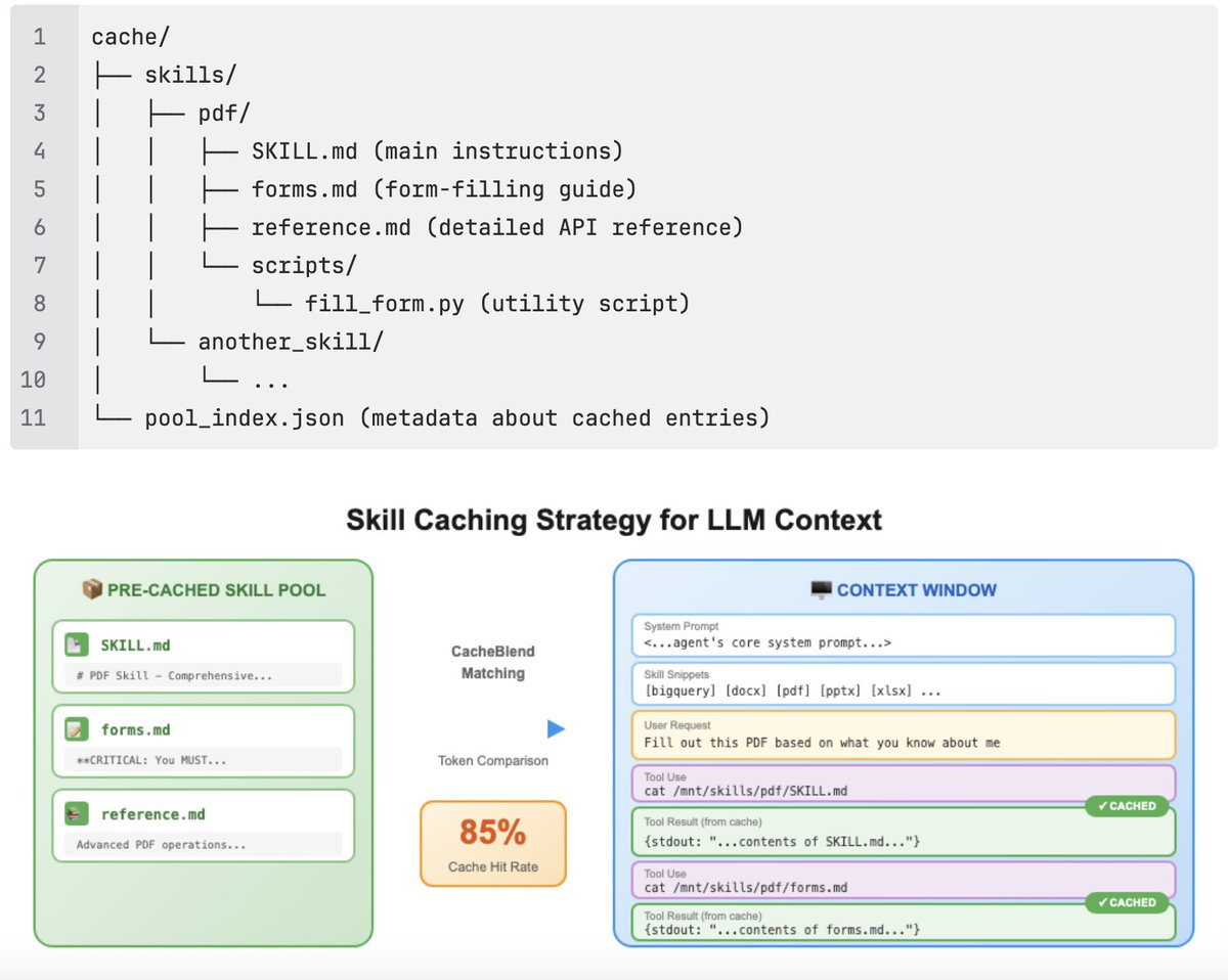 Tensormesh tweet media