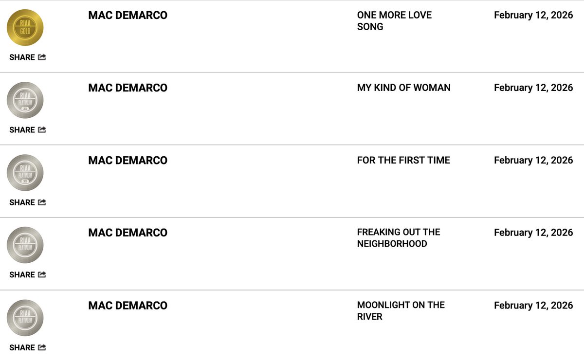 theindyreview's tweet image. Mac DeMarco continues to be one of the most successful fully independent artists out there, racking up a slew of new @RIAA #multiplatinum #platinum and #gold singles