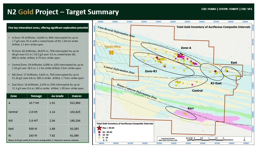 Formation Metals | CSE:FOMO | OTCQB:FOMTF tweet media
