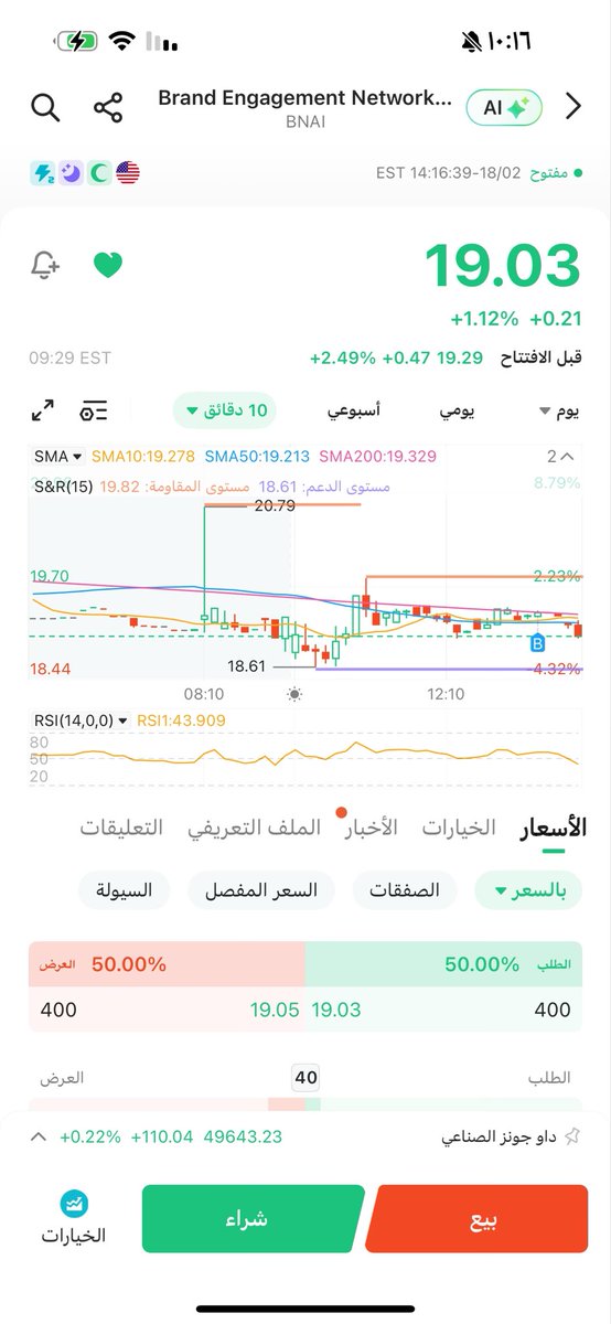 sm551's tweet photo. • كان سهم BNAI طول ما ارتفع .؟. 🤷🏻‍♂️ https://t.co/xdl48BFerA