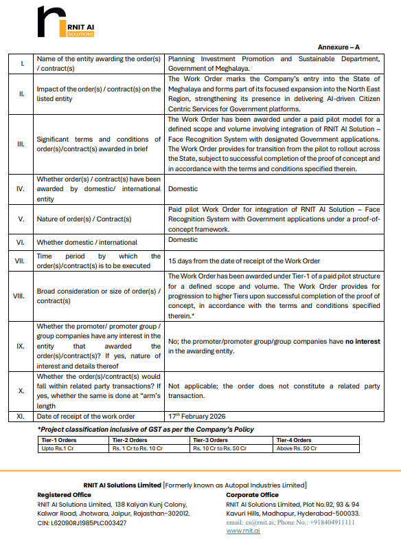 alkeshthakkar's tweet photo. DATED : 18/02/2026

#RNITAI - 55.46

RNIT AI Solutions Limited (“RNIT”) has received a paid pilot Work Order from the Government of Meghalaya for “Integration of RNIT AI Solution – Face Recognition System with Meghalaya ONE and CM Connect applications.” https://t.co/cJqluSD1d9