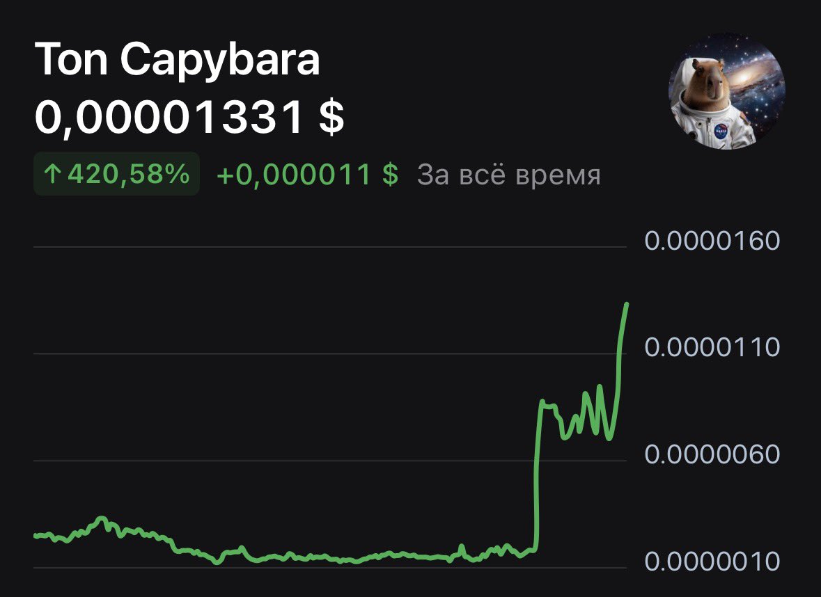 $TCAPY so cool 

Ca:

EQCLTp1QGxatyyuYXw9tkNq8eSnQHud7z9iaAMp8RK3TI3to