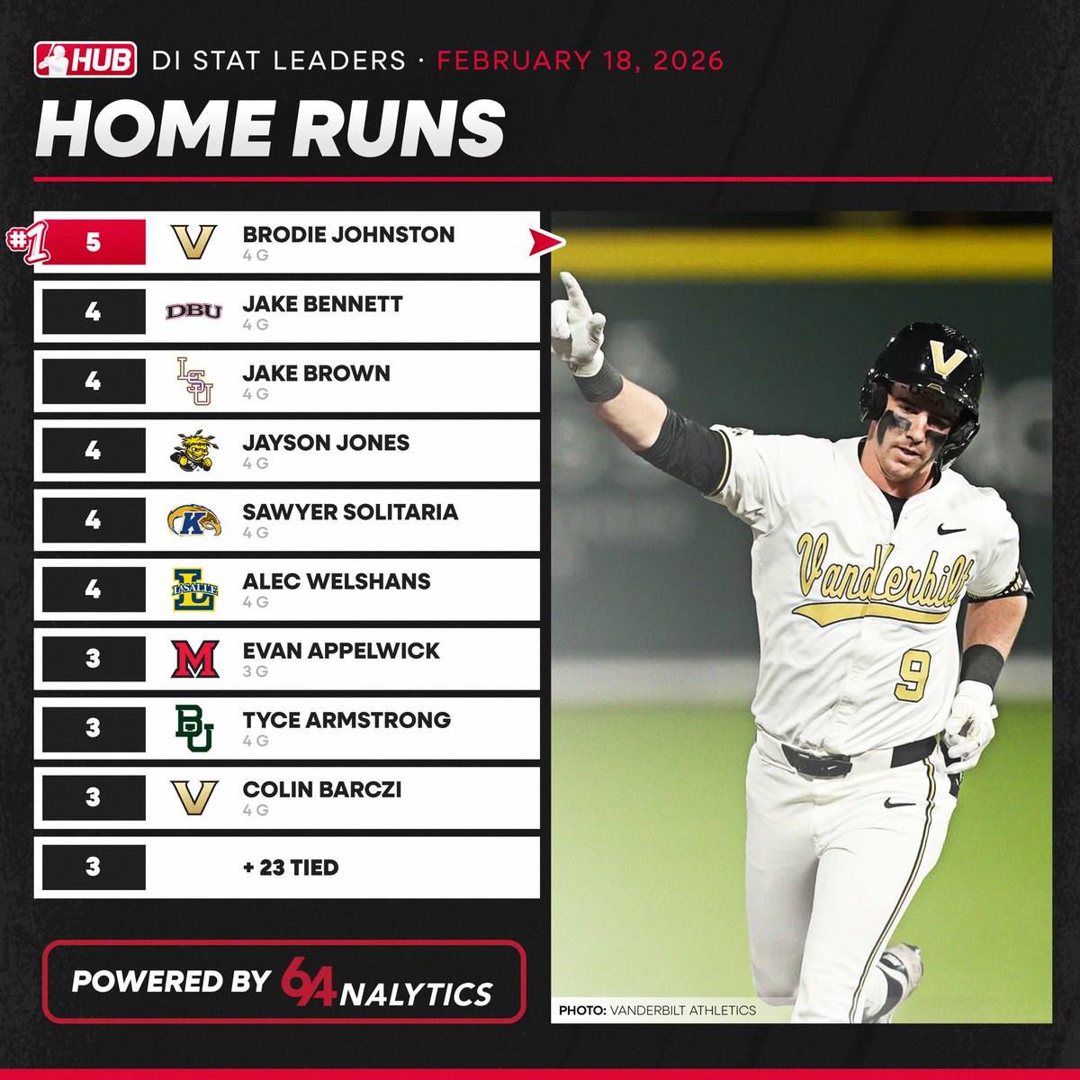 College Baseball Hub tweet media