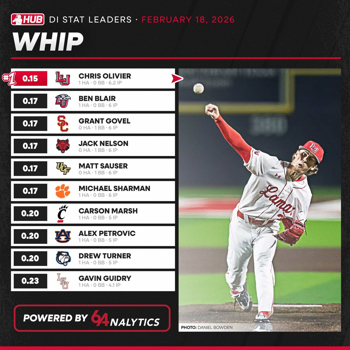 College Baseball Hub tweet media