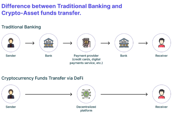 Thread about The Yield War

1/ The Yield War just turned political

Banks are pushing to BAN stablecoin yields in the #CLARITYAct — terrified of losing trillions in deposits to crypto’s “interest loophole”

Markets feel heavy? This is why
If yields on USDC / USDT disappear