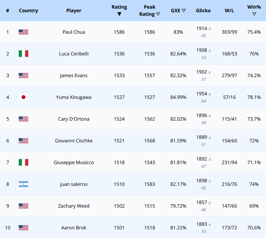 Pokémon Tournament Ladder tweet media
