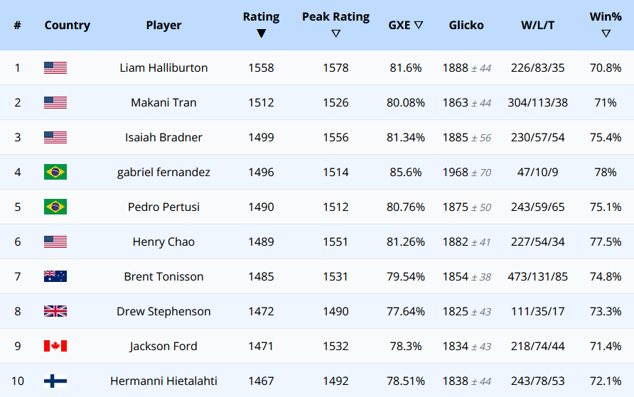 Pokémon Tournament Ladder tweet media
