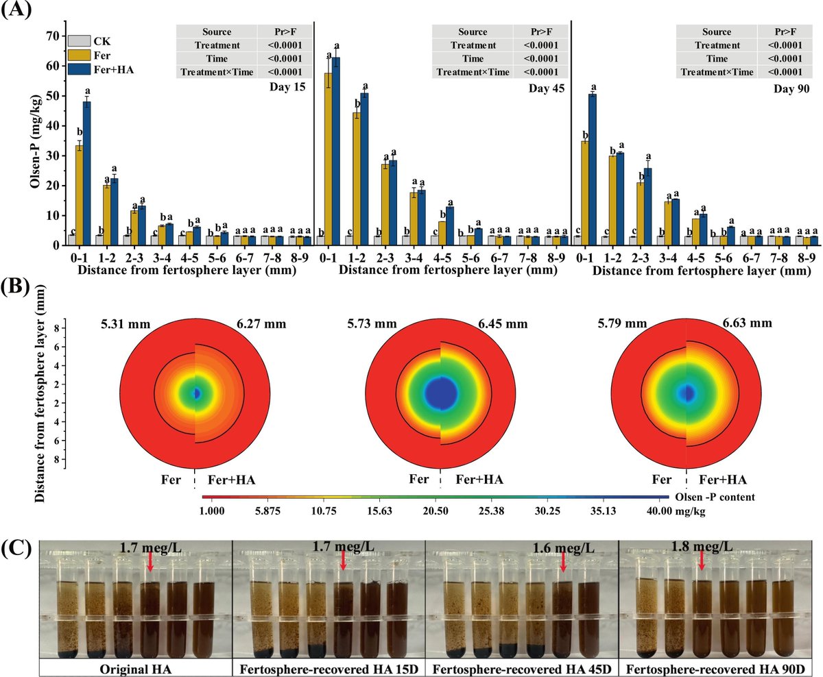 Geoderma - the global #OA journal of soil science tweet media