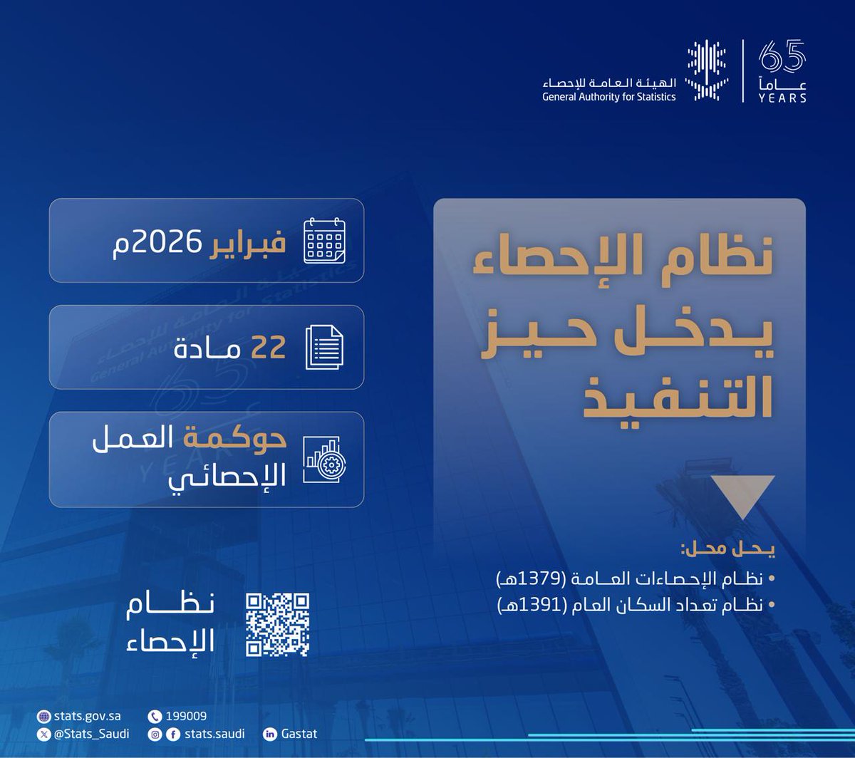 الهيئة العامة للإحصاء tweet media