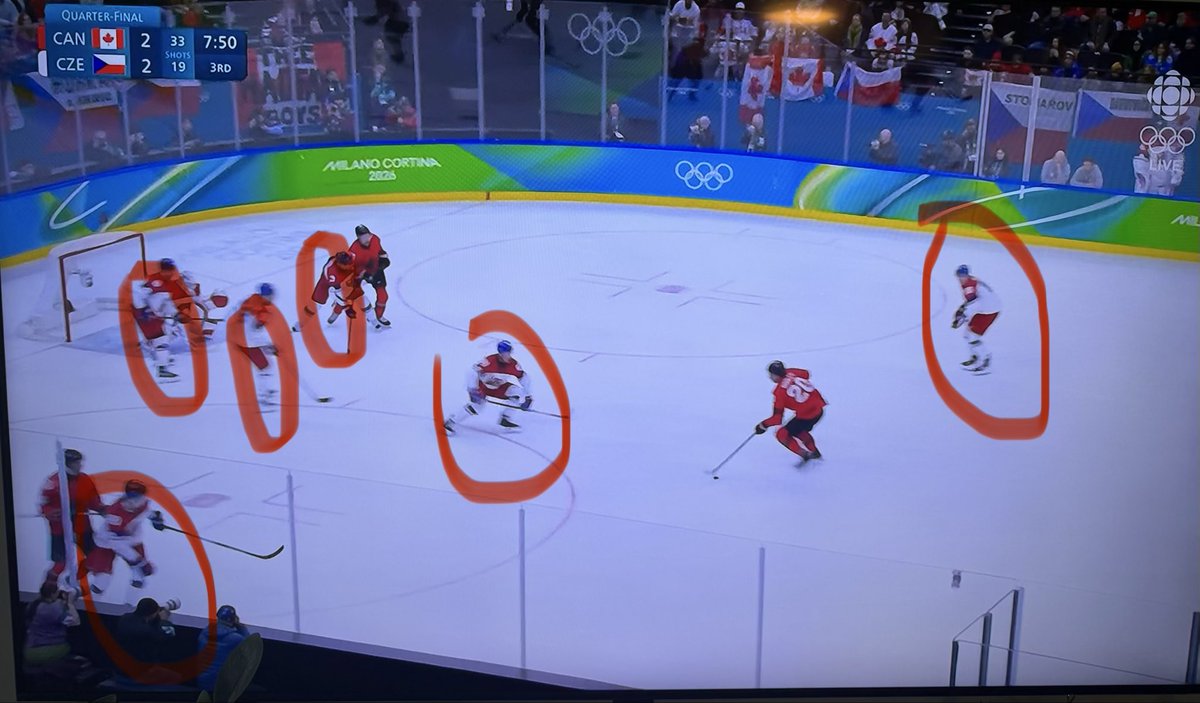 JRed548's tweet photo. @Steve_Dangle 6 Czechia players on the ice for the Palat goal, an 7 in the celebration afterwards 😅 https://t.co/bbTCBjc0uJ