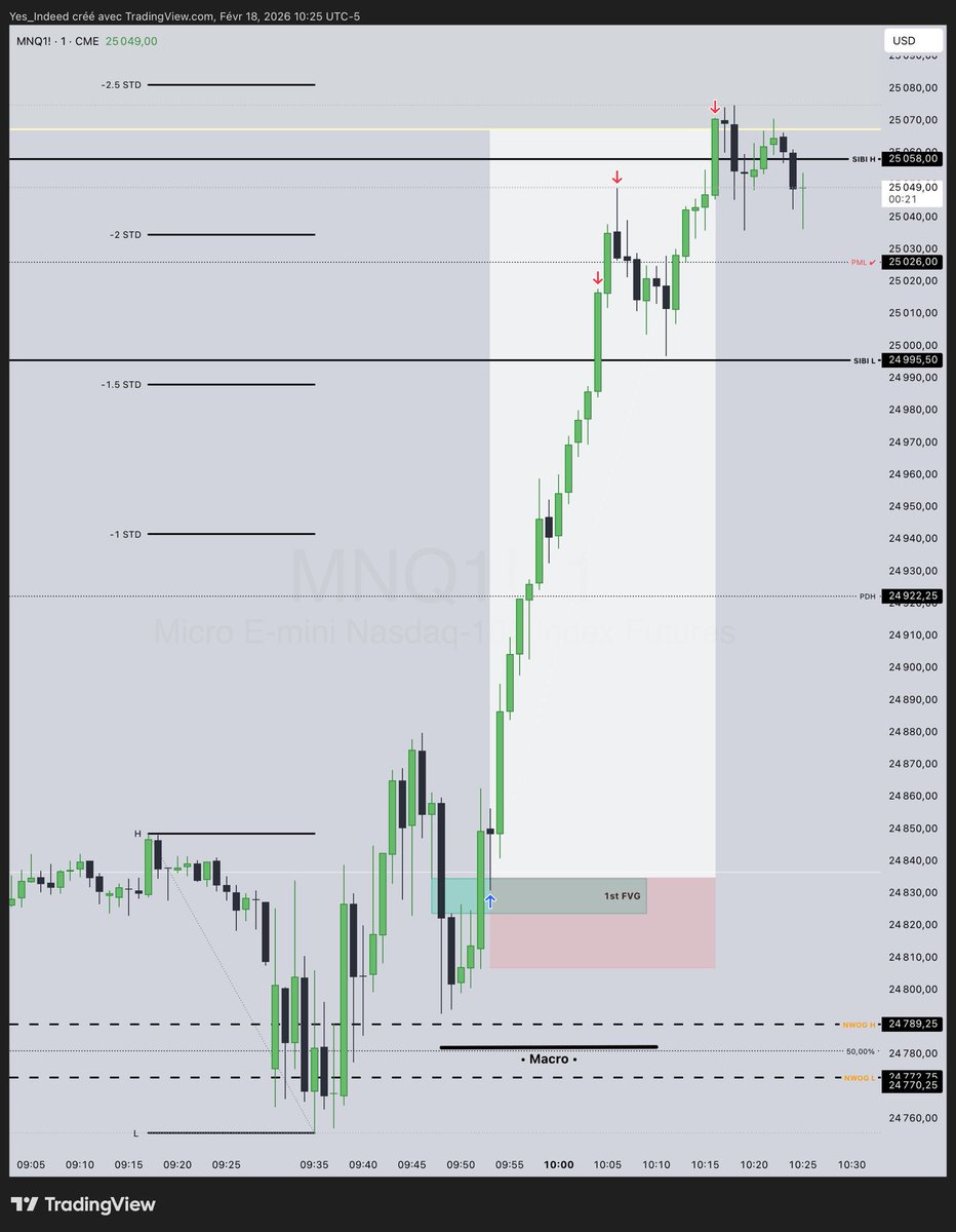 Yes_Indeed | L’ArtDuTrading 🧩 tweet media
