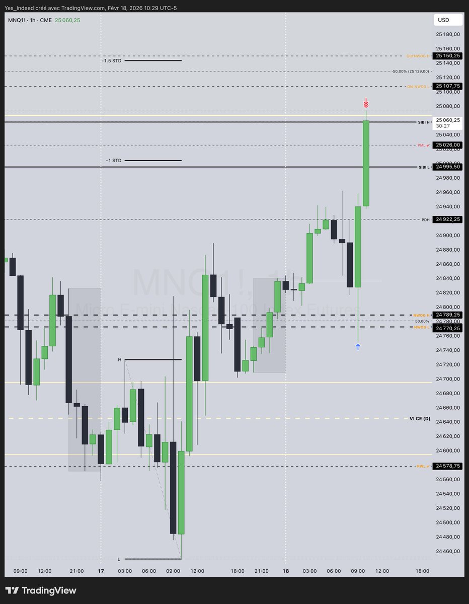 Yes_Indeed | L’ArtDuTrading 🧩 tweet media