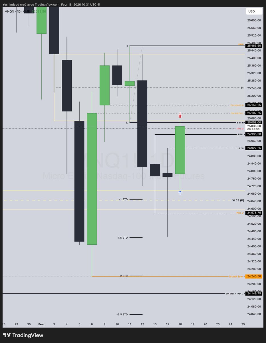 Yes_Indeed | L’ArtDuTrading 🧩 tweet media
