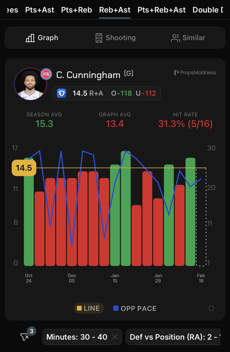 Underdog Sports Analytics tweet media