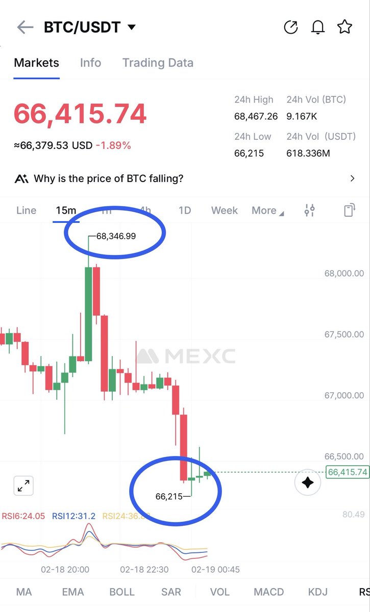 Im telling u guys 3rd time about $Bitcoin ✅

$GOLD $SILVER huge pumping without $BTC

#BTC just is loading $150k - $200k

$BTC is not going to $30k if $BTC can break $60k then we can see max $55k - $53k

But I think $Bitcoin is not going to $50k 💯