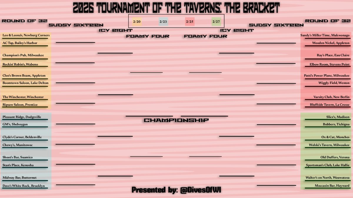 Dives of Wisconsin tweet media