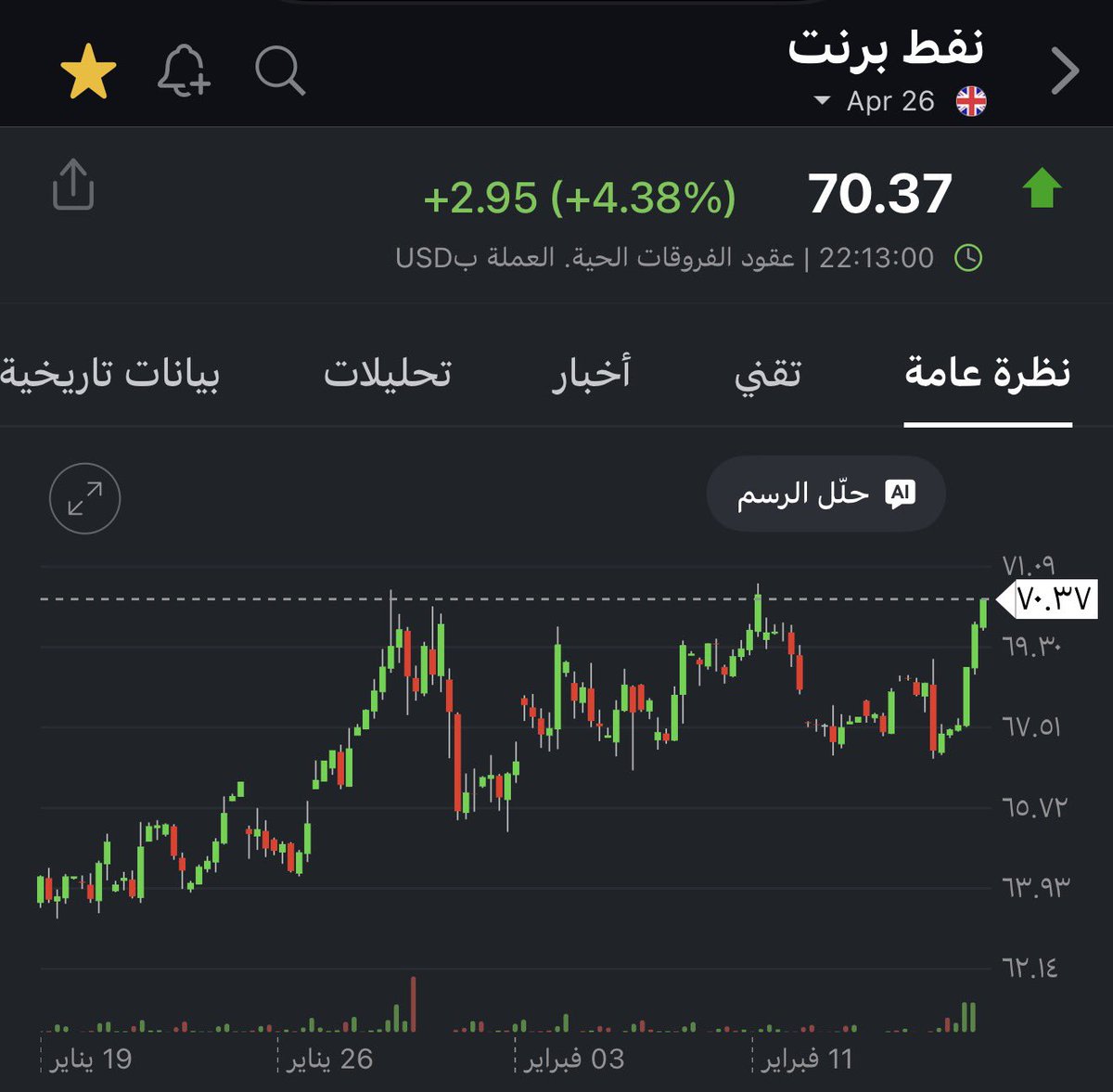 ph_moklaf's tweet photo. 🛢️🔥 ارتفاع النفط = السوق يعيد تسعير التوقعات 
مو بس أرباح أرامكو. 

أسعار برميل النفط ترتفع بقوة وتصل إلى 70$ 
ويرتفع ( 4.5% ) في جلسة اليوم. 

ليش النفط ارتفع طيب⁉️

– المخاطر الجيوسياسية ارتفعت ( أمريكا–إيران ).
– تحسن قوة الاقتصاد الأمريكي تعني طلب أعلى.
– اخبار أن الصين رفعت وارداتها من السعودية.

تأثيره على السوق السعودي⁉️

1.سيولة الدولة والإنفاق ترتفع مشاريع/عقود/طلب داخلي.
2.نفسية المستثمر ترتفع و تفاؤل أعلى.
3.سعر الخصم (الفائدة/التضخم/العملة) يعني تقييمات أعلى لكل الشركات.