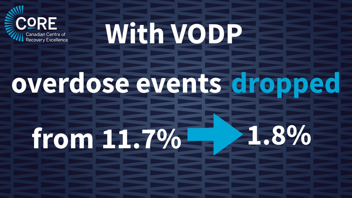 The Canadian Centre of Recovery Excellence tweet media