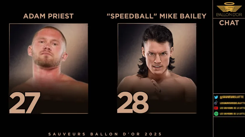 Après la FITNA d'hier, on continue à dévoiler ce TOP 30 du BALLON D'OR 2026.

Numéro 28 : "Speedball" Mike Bailey (35 ans, AEW)

Numéro 27 : Adam Priest (29 ans, Indy/Deadlock principalement)

#NoFitnaToday
#DegzerJauraiDuModifier
#ToutPourLeBuzz
#DitesNonAFeelUcey
