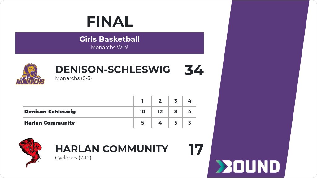 MonarchsAD tweet media