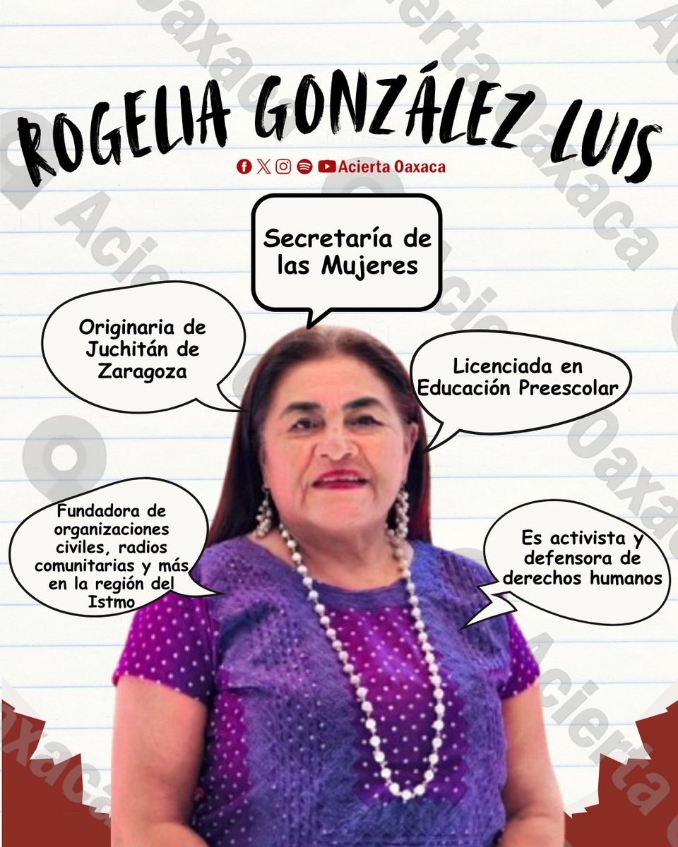 AciertaOaxaca's tweet photo. 👉🏻Para la @SM_GobOax el gobernador de #Oaxaca, @salomonj, designó a su nueva titular, Rogelia González Luis, quien es considerada activista y defensora de derechos humanos de las mujeres👩🏻, los niños y las niñas https://t.co/s347bDZzRR