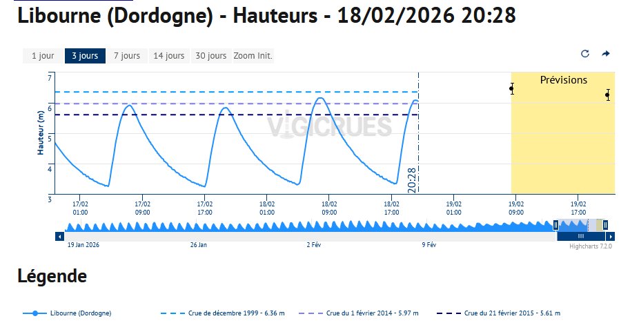 Météo33 tweet media