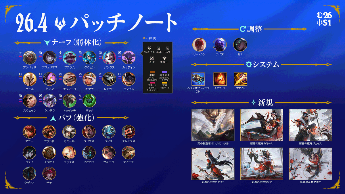 リーグ・オブ・レジェンド tweet media