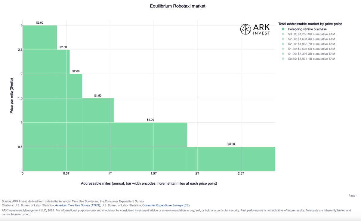 Brett Winton tweet media