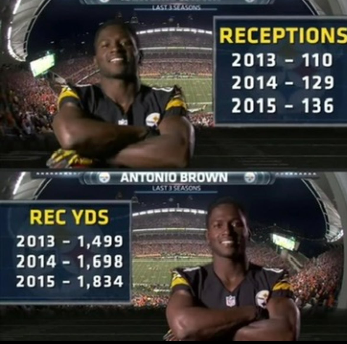 Prime Antonio Brown was just built different 

#steelers