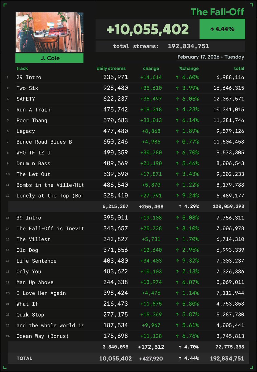 Spotify Numbers • unofficial account tweet media