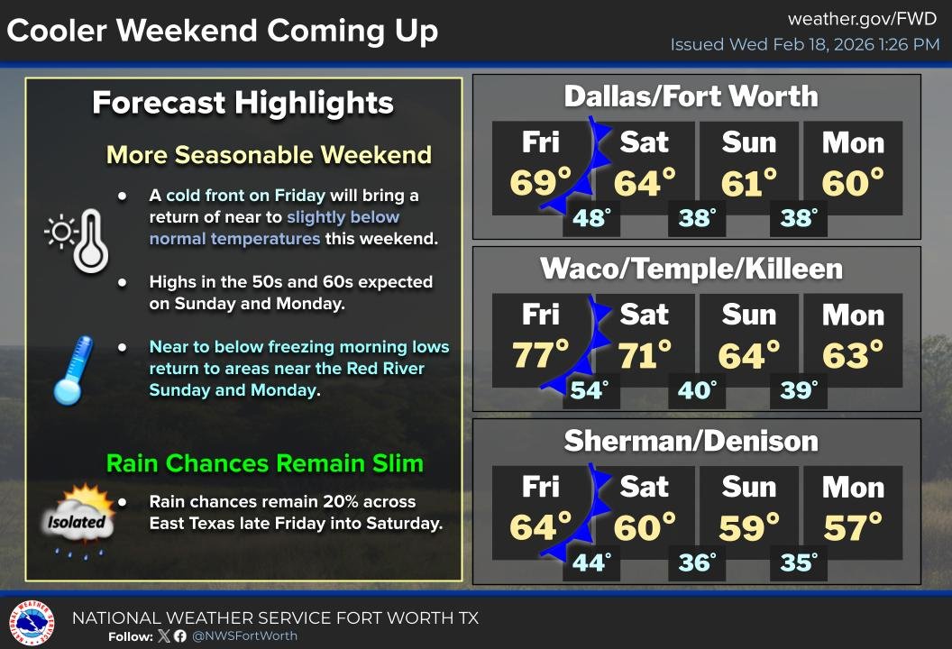 NWS Fort Worth tweet media
