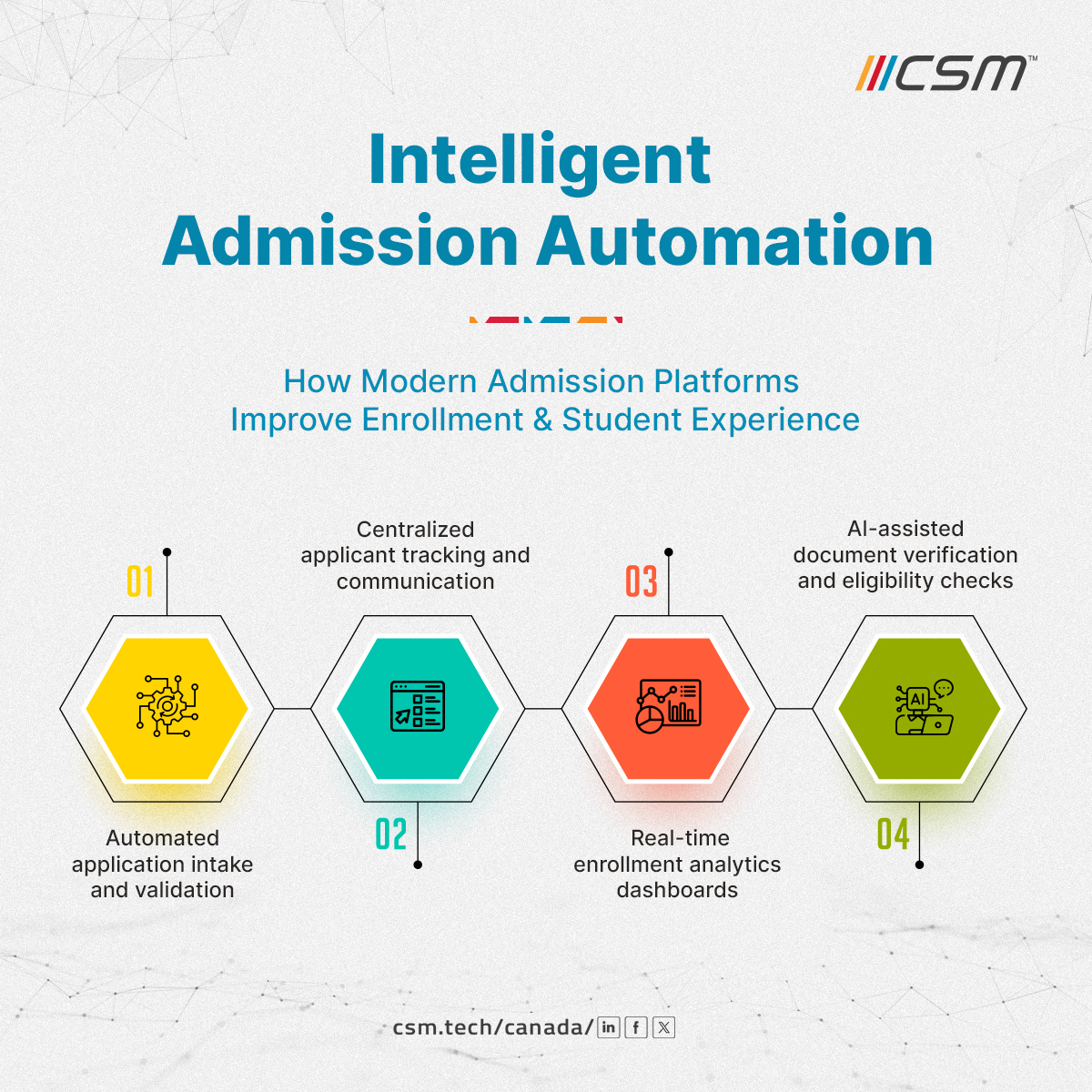 CSM Tech Canada tweet media