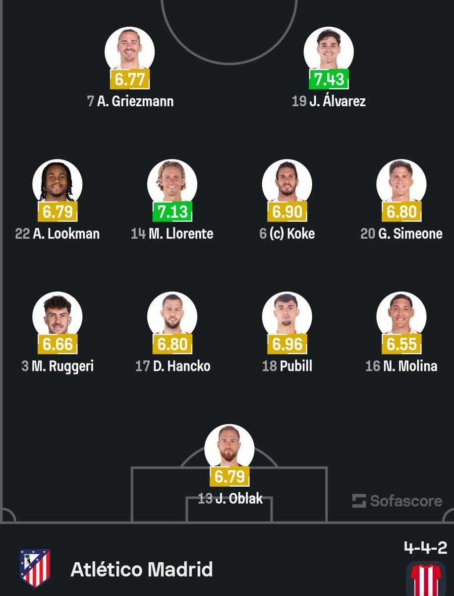 ContextUnpack's tweet image. I think this game will be about patience. Atletico won’t rush forward; they’ll try to break the opponent down slowly. Griezmann will probably drop deeper to help build the play, while Álvarez looks for spaces behind the defense. Brugge won’t just sit back either, they’ll try to