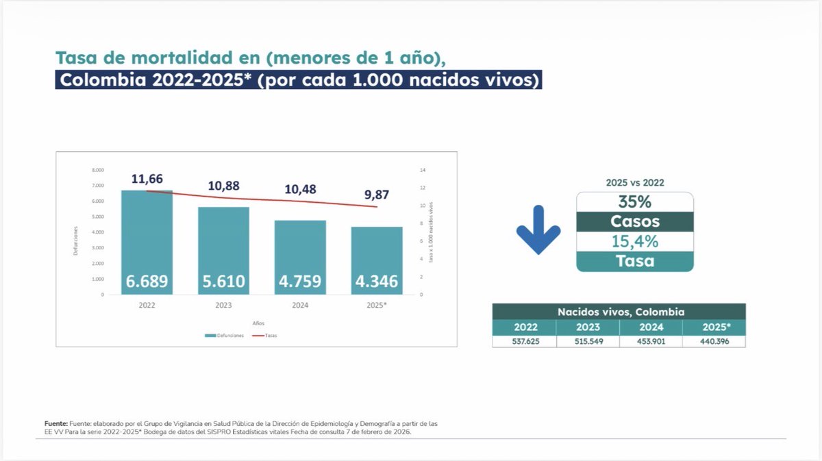 Gustavo Petro tweet media