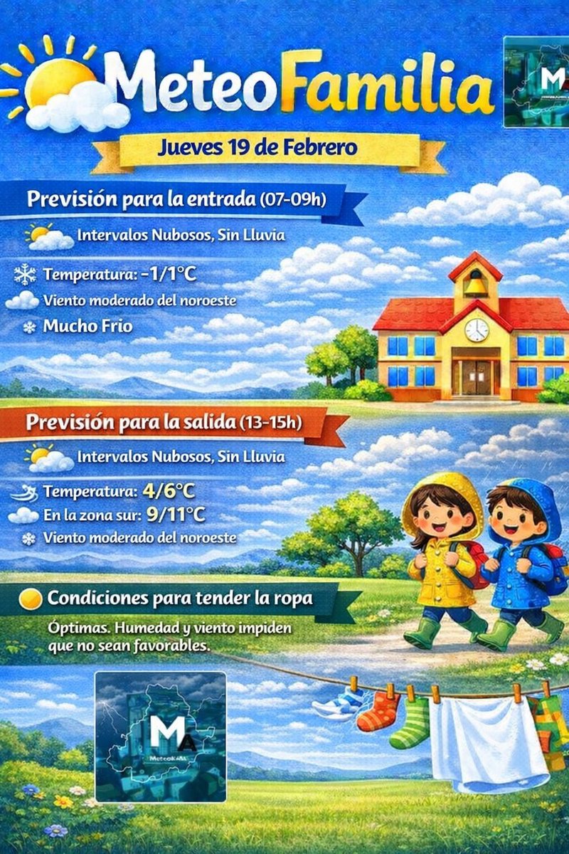 🎒 MeteoFamilia 
📆 Jueves 19 de Febrero 
📍Provincia de #Ávila

⏩ Previsión para la entrada (07-09h)
⛅ Cielos muy nubosos sin precipitaciones.
🌬️ Viento moderado del noroeste.

⏪ Previsión para la salida (13-15h)
🌤️ Intervalos nubosos sin precipitaciones.
🌬️ Viento moderado
