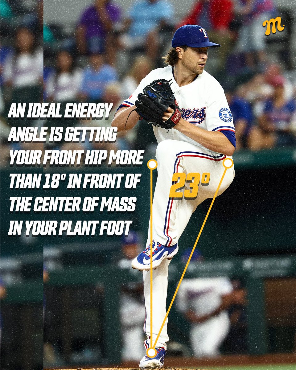 TeamMSTRD's tweet image. Elite pitchers generate velo and direction the moment that front leg comes up. Watch how Wheeler and DeGrom create an energy angle as they get to peak leg lift. This can set them up to giddy up down the mound when it's time to step on the gas. That early move is what we track in