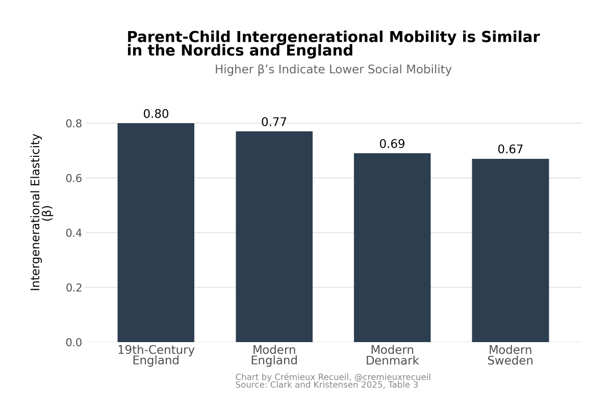 Crémieux tweet media