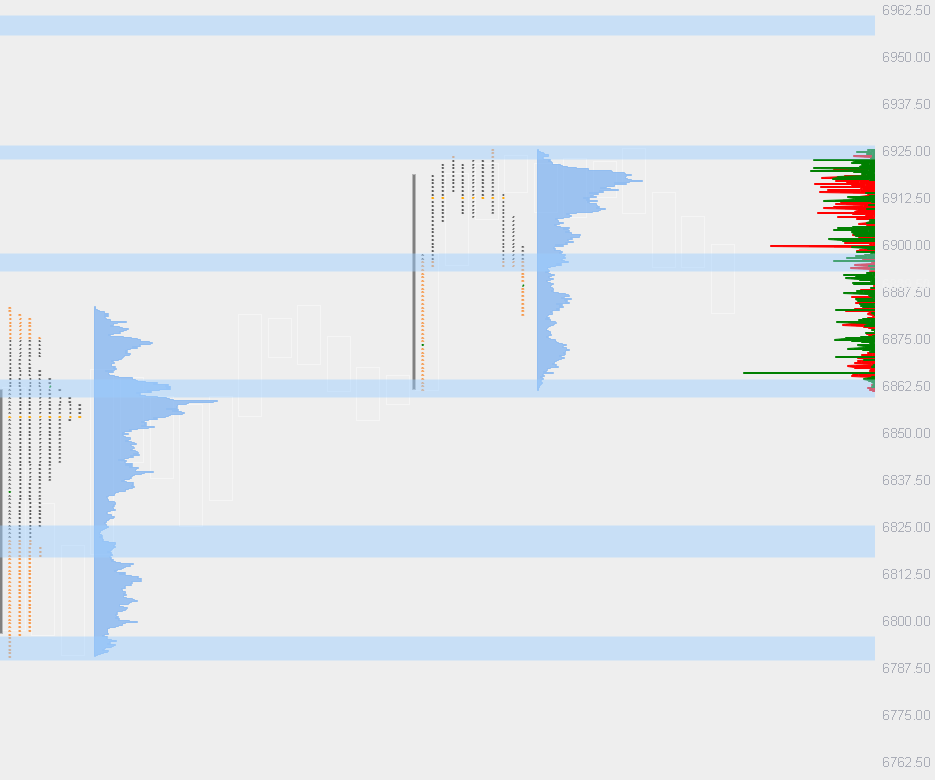 es.trapped | orderflow | ES tweet media