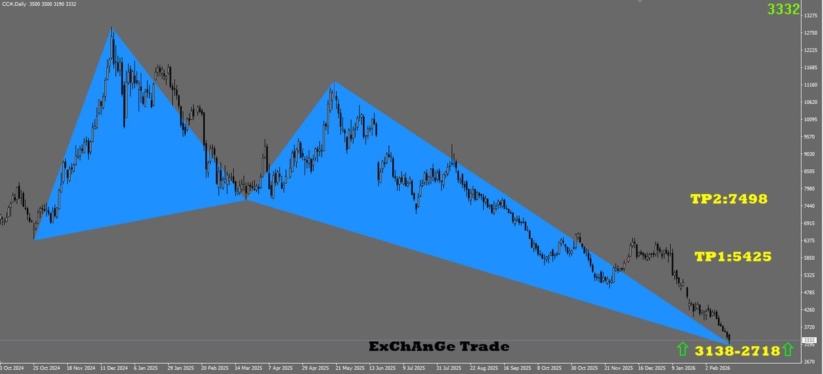ExChAnGe Trade tweet media