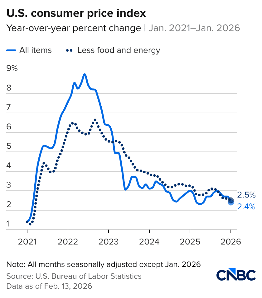 Alan04714851's tweet photo. @DWStweets "Democrats work 24/7 to cut costs.." Really Debbie? Like when brain-dead biden and the dems gave us 9% inflation? Inflation is now at a record low -2.4%. And it continues to go down under President Trump's policies.
STOP LYING!
STOP GASLIGHTING!
#TrumpIsGod #MAGA #TRUMP2028 https://t.co/rH34w7nVbc