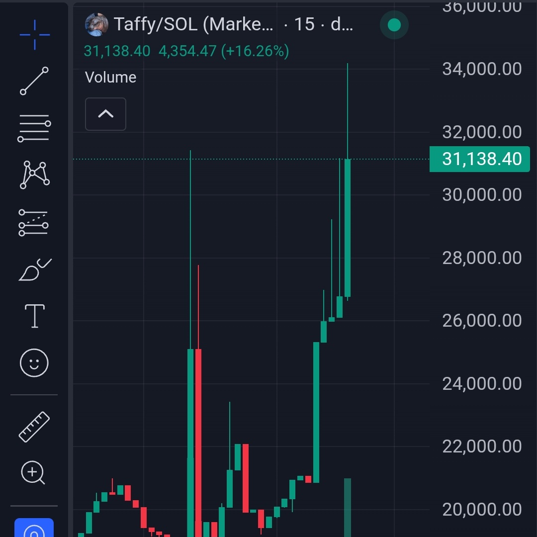 ONE_LEGEND11's tweet image. 11k-34k. #TALLY 

win win family 👪